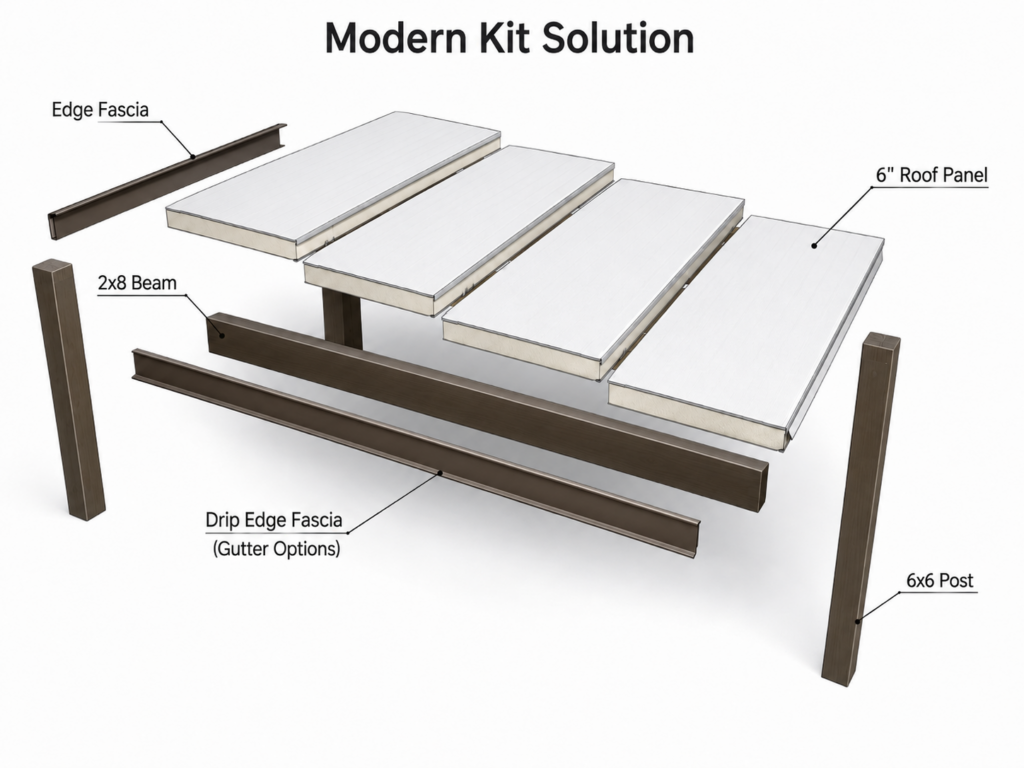 Modern roof kits components